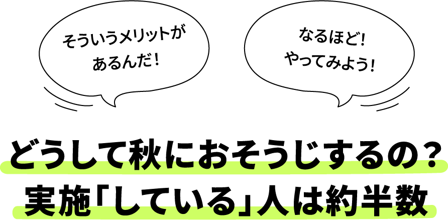 どうして秋におそうじするの？実施「している」人は約半数