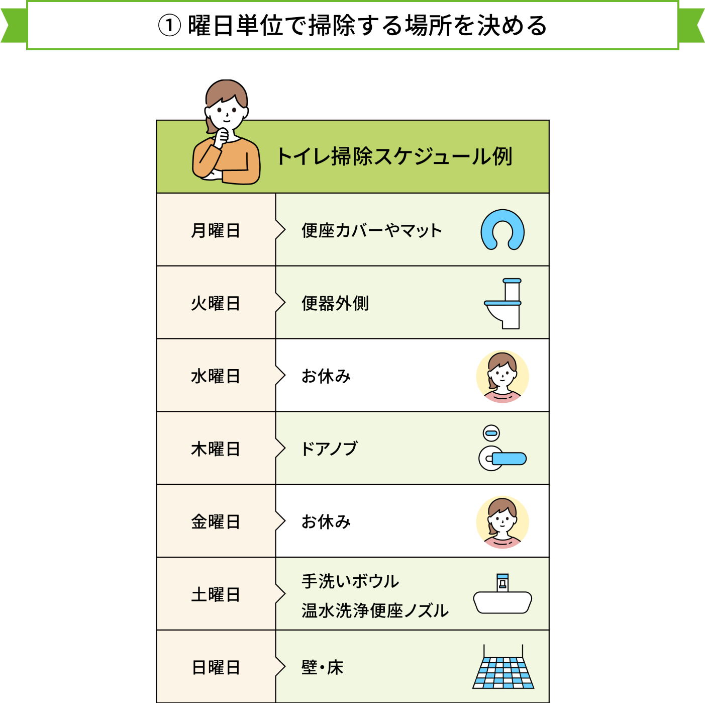 曜日単位で掃除する場所を決める
