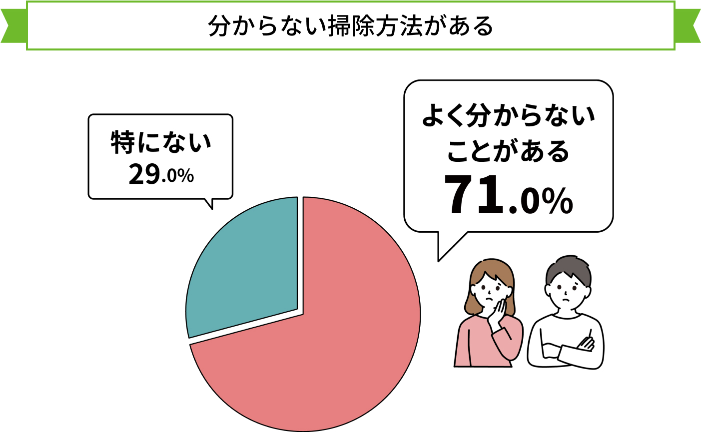 分からない掃除方法がある