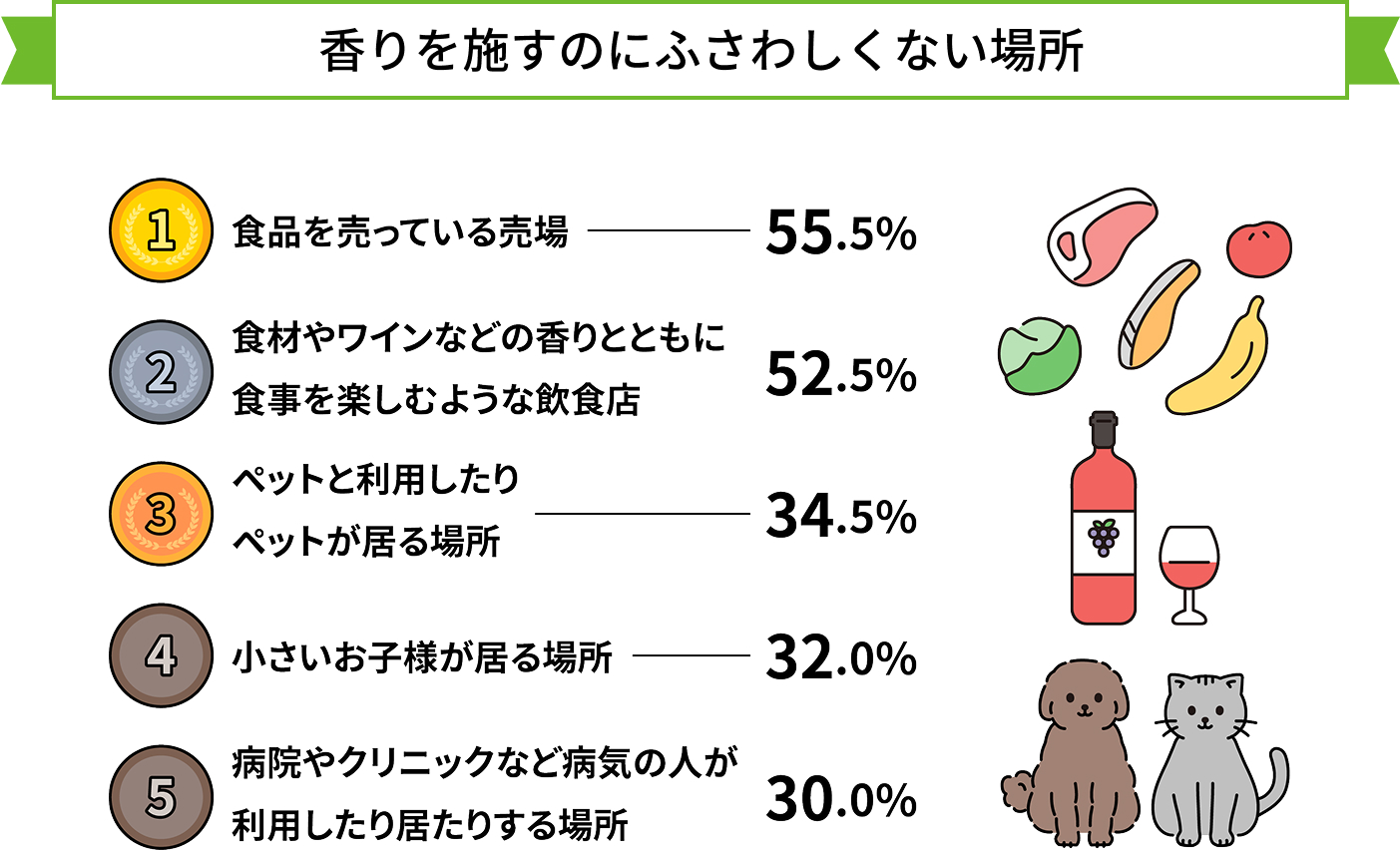 香りを施すのにふさわしくない場所